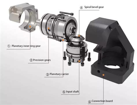 China Tmr Series High Precision Planetary Gearbox Helical Gear