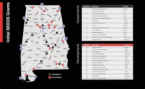 Site development efforts get $30 million boost with first SEEDS grants