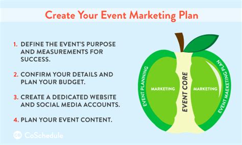 Event Marketing Plan: Checklist