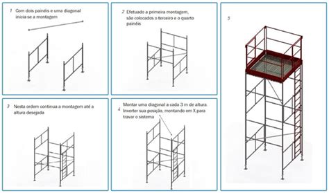 Os Andaimes Tubulares São Seguros Como Montar Construtec