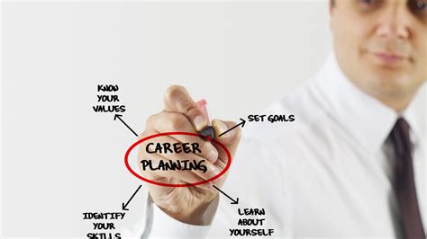 Qtc Recruitment How To Map Out Your Career Plan