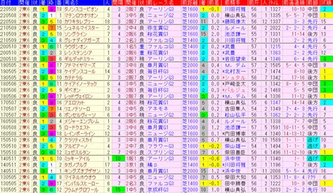 Nhkマイルc2023予想【過去傾向と軸馬と妙味ある馬】 ｜ 競馬sevendays