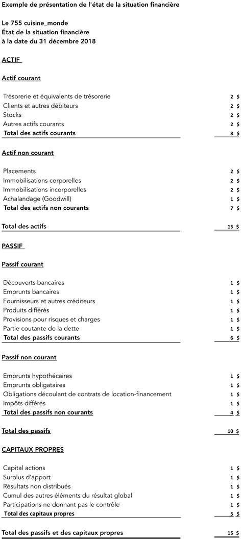 Exemple De Pr Sentation De L Tat De La Situation Financi Re Le Bilan