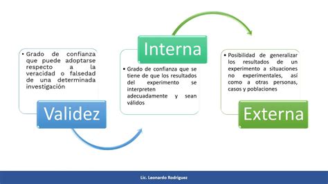 Investigacion Ii Validez Interna Y Externa 2022 Youtube Hot Sex Picture