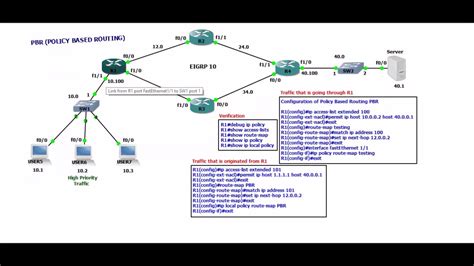 Policy Based Routing PBR YouTube