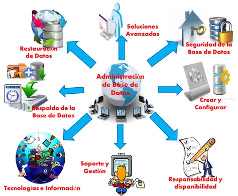 Base De Datos Y Los Sistemas Manejadores