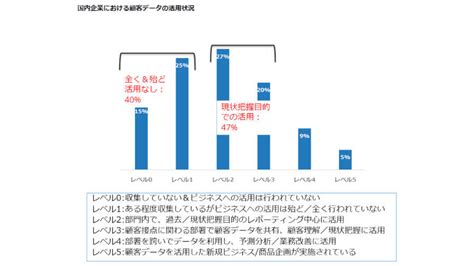 Idc Japan Iot News