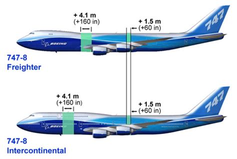 The size of the Boeing 747-8