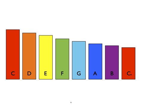 Xylophone Fun With Boomwhackers