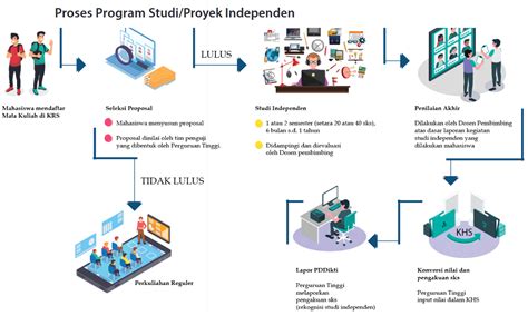 Studi Proyek Independen Web MBKM Atma Jaya