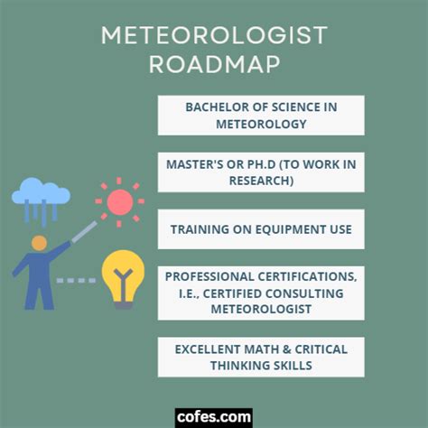 Meteorologist: Job Description, Salary, Duties & More (2024)