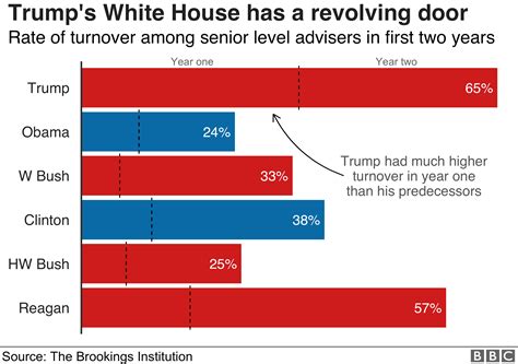 Thành quả hai năm đầu của Trump qua 8 biểu đồ BBC News Tiếng Việt