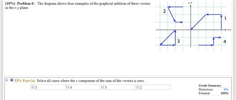 10 Problem 6 The Diagram Shows Four Examples Of The Graphical Addition Of Three Vectors 1n The X