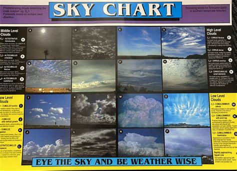 buy  sky chart   australia  sydney based boatbooks austcomau