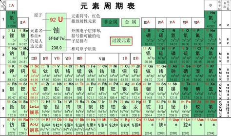 化学元素周期表最新版 word文档在线阅读与下载 无忧文档