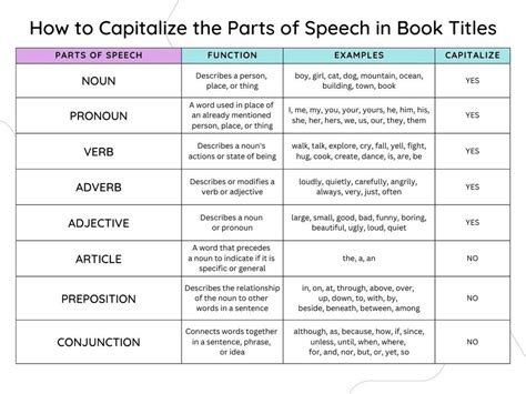 Title Capitalization 10 Title Case Rules For Books