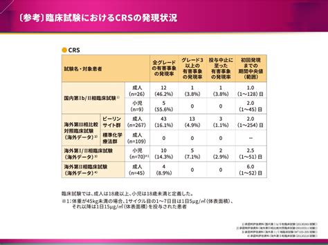 免疫療法におけるcrsや神経学的事象のマネジメントについて 領域情報 アステラスメディカルネット