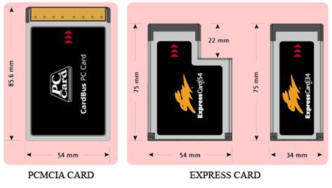 eVerbatim - Knowledge Base - PCMCIA Cards vs. Express Cards