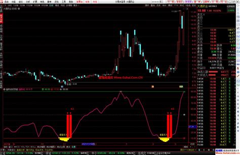 通达信趋势波段顶底幅图公式 抄底逃顶指标 源码文件分享 通达信公式 股海网