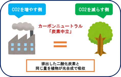 2050年 カーボンニュートラル｜鎌ケ谷市