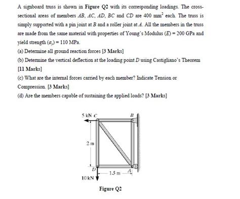 Solved A Signboard Truss Is Shown In Figure Q With Its Chegg