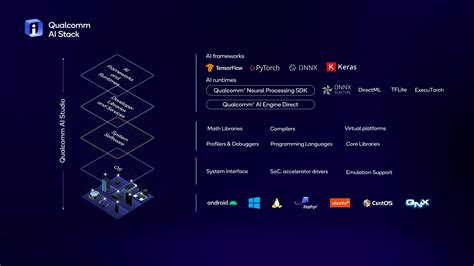 What Is An Npu And Why Is It Key To Unlocking On Device Generative Ai Edge Ai And Vision