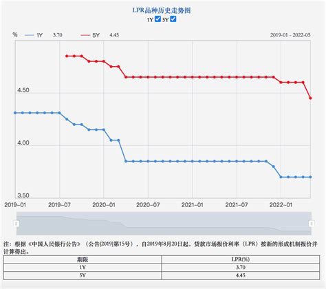 5年期以上lpr下调15个基点，百万房贷利息可省3万余元