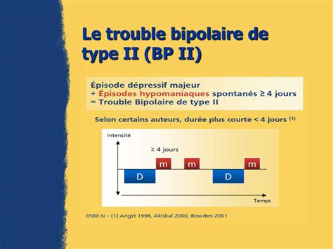 Ppt Les Troubles Bipolaires Du Jeune Adulte Powerpoint Presentation