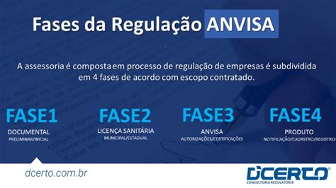 4 Etapas ANVISA para Registro de Produtos e Autorização de