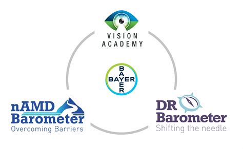 About The Vision Academy Vision Academy