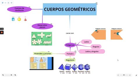 Mapa Conceptual Cuerpos Geometricos Pdf Porn Sex Picture