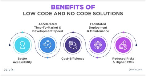 Low Code Vs No Code Development A Comprehensive Guide To Simplifying