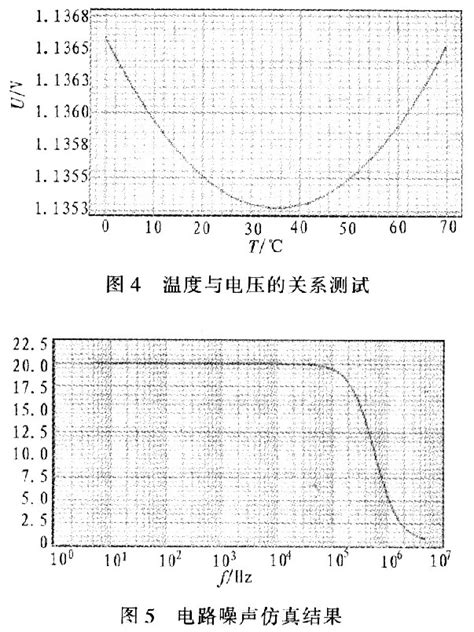 一种简易可行的带隙基准电压的设计 模拟技术 电子发烧友网