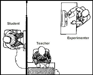 The Milgram Experiment