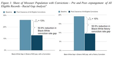 2023 Paper Prisons State Reports Roundup Paper Prisons