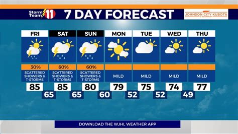 Partly cloudy skies overnight and Friday, scattered t-storms Friday ... 