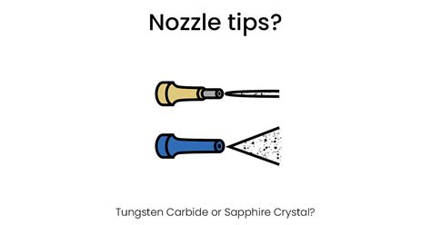 Sandblaster Nozzle Size Chart Infographic Sandblasting Applications