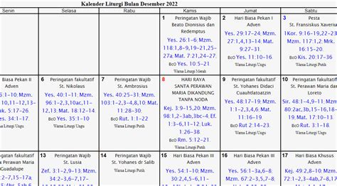 Kelender Liturgi Bulan Desember Lengkap Bacaan Doa Harian