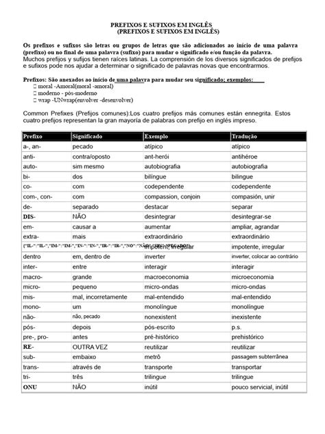 Sufixos E Prefixos Em Inglês - Prefixos e Sufixos em Inglês: Guia Completo | PDF | Morfologia ...