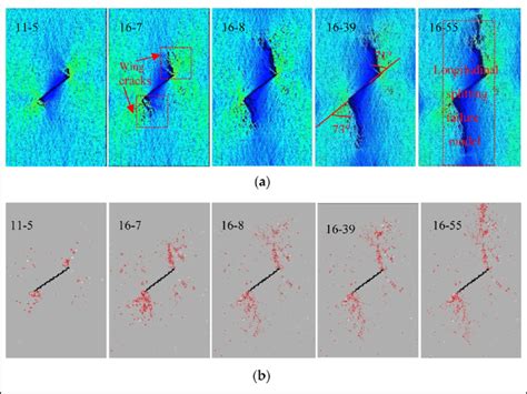 Simulation Diagram Of Fracture Propagation When P S 3 0 Mpa A