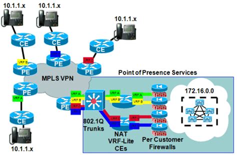 Cisco Ios Nat Integration With Mpls Vpn Cisco