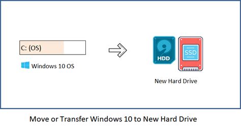 How To Reformat Windows 10 Ssd Moolasopa