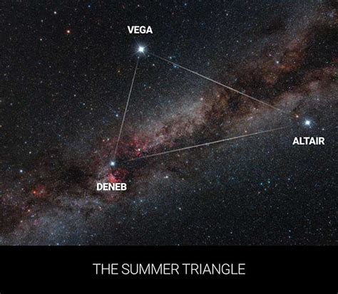 The Deneb Star - Features and Facts - The Planets