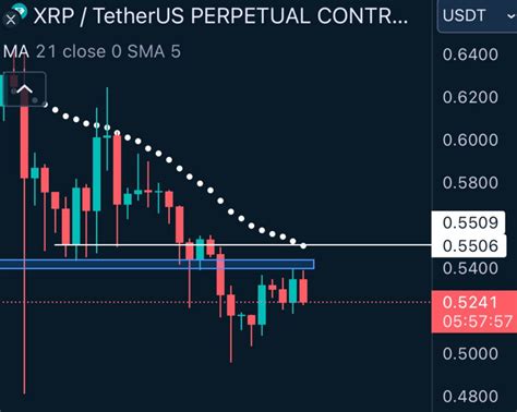 Predicción del precio de Ripple XRP Febrero 2024