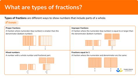 Types Of Fractions Math Steps Examples And Questions