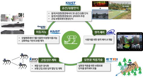 Spatial Intelligence Sw For Autonomous Navigation Of Legged Robots In