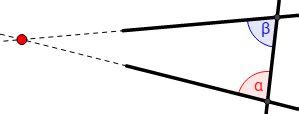 representación del quinto postulado de Euclides Matematicas