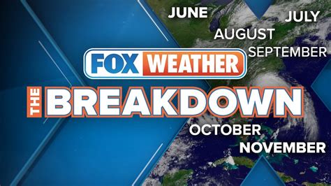 Here's why Atlantic hurricane season runs from June to November | Fox ...