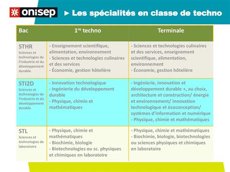 Les bacs technologiques ppt télécharger