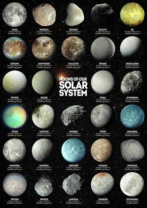 Moons Of Our Solar System Art Print Solar System Art Systems Art